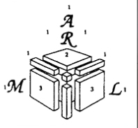 ARML-美國區域數學挑戰活動