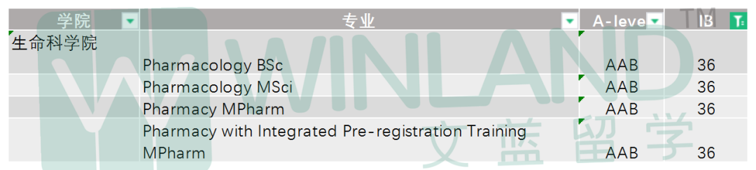 IBDP總分36分可以申英國G5？！UCL 100+專(zhuan) 業(ye) 等你申請！