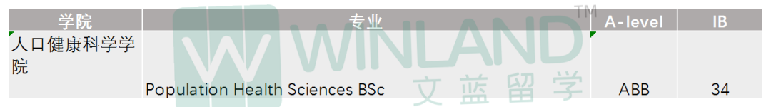 IBDP總分36分可以申英國G5？！UCL 100+專(zhuan) 業(ye) 等你申請！
