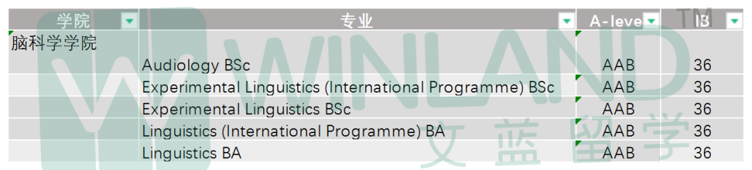 IBDP總分36分可以申英國G5？！UCL 100+專(zhuan) 業(ye) 等你申請！