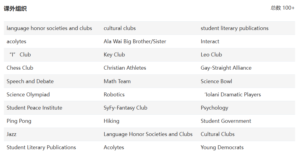 孫中山母校，STEM和機器人項目超強，'Iolani School |被排名低估的美高名校