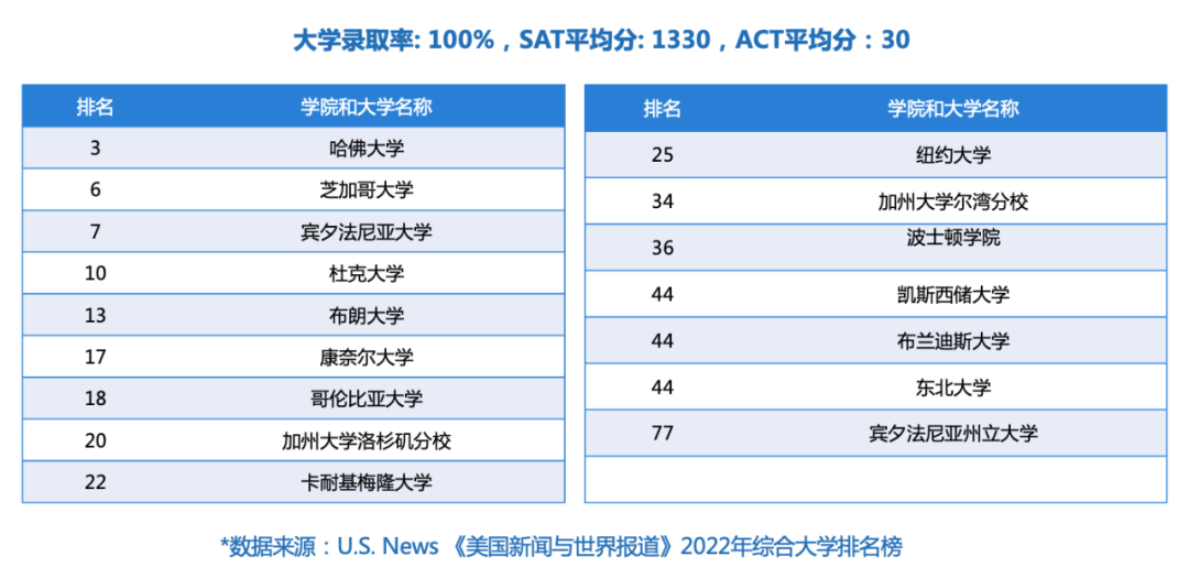 劍橋CEO實地訪校 | 麻州K12排名第4的機器人冠軍(jun) 校Bancroft School班克羅夫特中學，注重社區建設，重視多才多藝