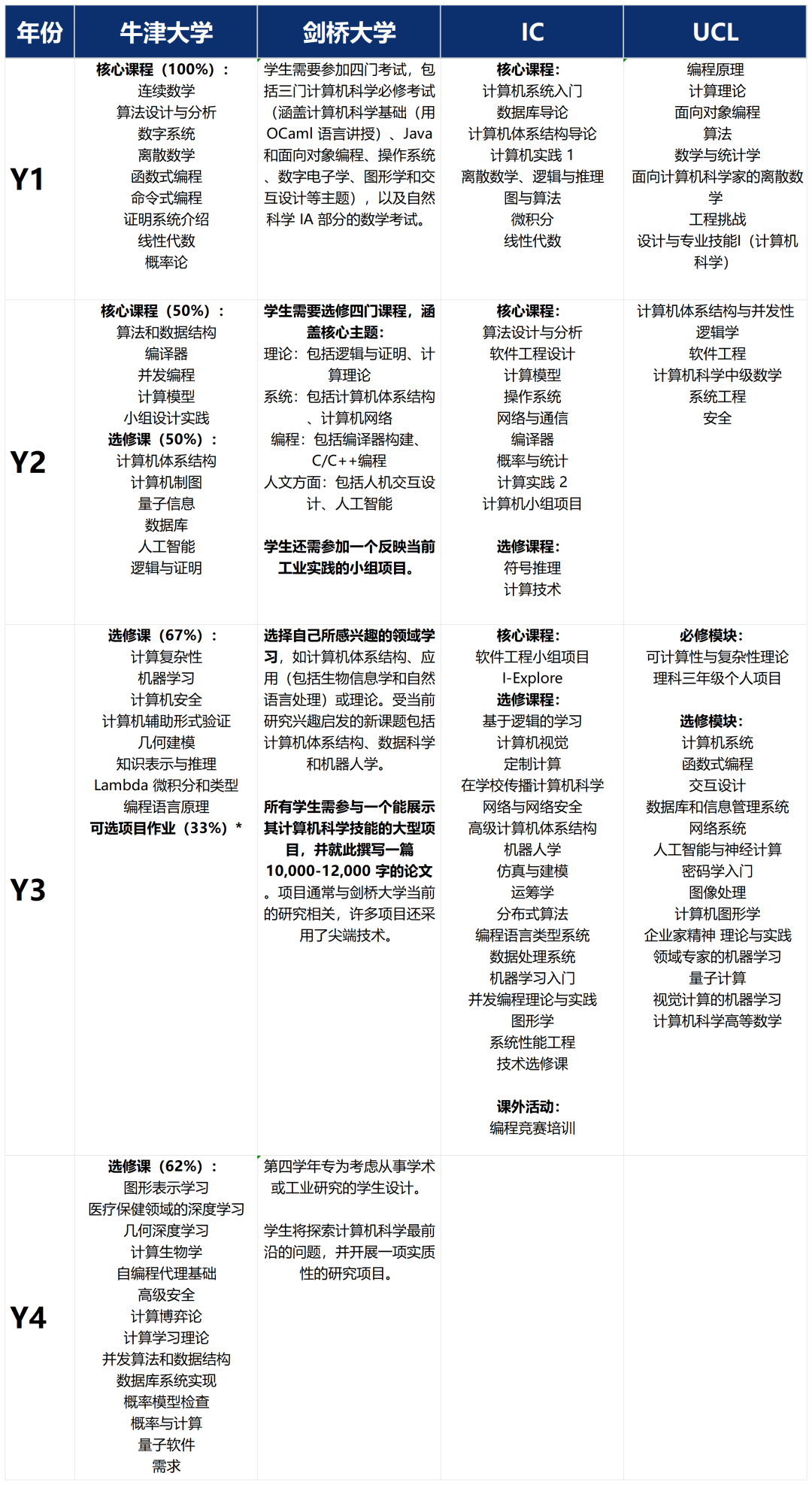5A*被拒、畢業(ye) 起薪70萬(wan) ，G5最卷專(zhuan) 業(ye) 該怎麽(me) 申？