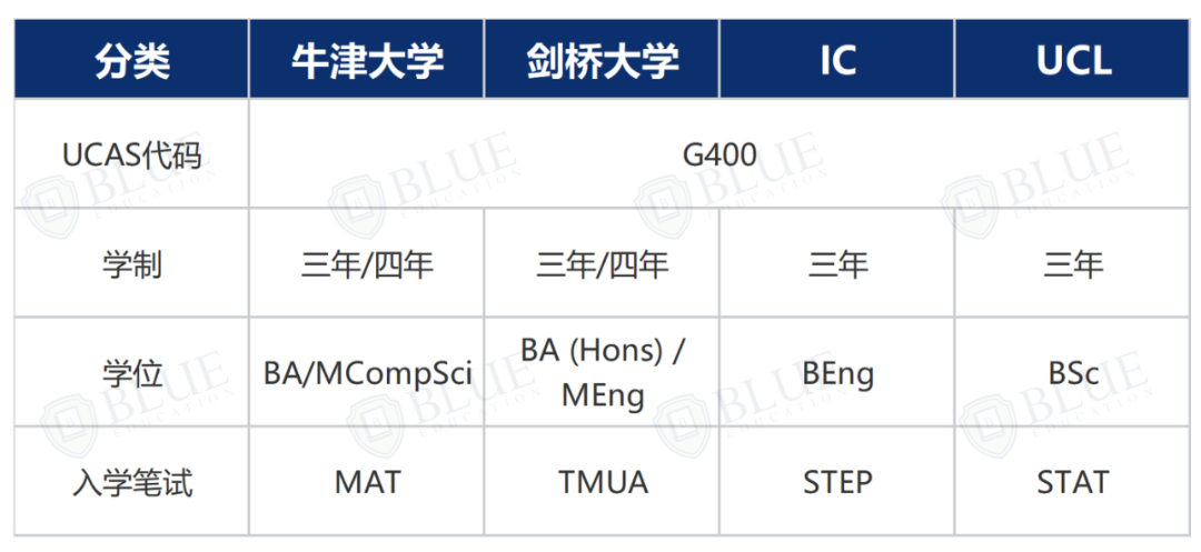 5A*被拒、畢業(ye) 起薪70萬(wan) ，G5最卷專(zhuan) 業(ye) 該怎麽(me) 申？