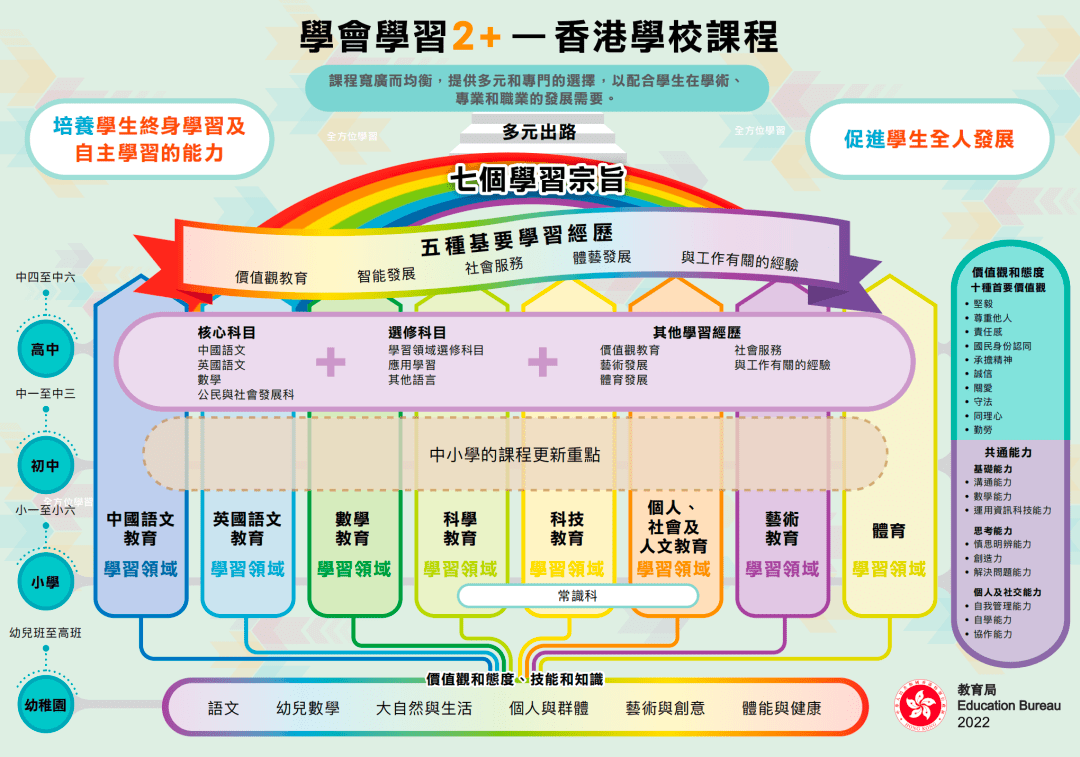 香港6大教育優(you) 勢一文看懂，擁有香港身份在香港&內(nei) 地讀書(shu) 有哪些優(you) 勢？