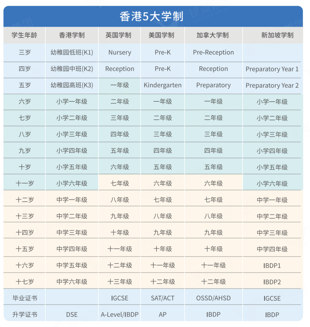 香港6大教育優(you) 勢一文看懂，擁有香港身份在香港&內(nei) 地讀書(shu) 有哪些優(you) 勢？