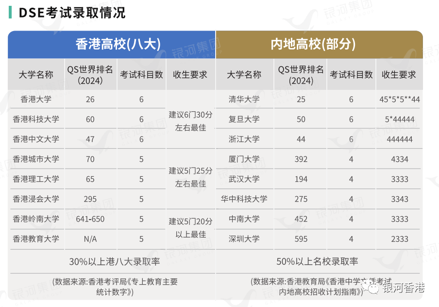 香港6大教育優(you) 勢一文看懂，擁有香港身份在香港&內(nei) 地讀書(shu) 有哪些優(you) 勢？