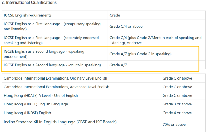 IGCSE-ESL可以平替雅思？哪些英國學校認可IGCSE-ESL成績？