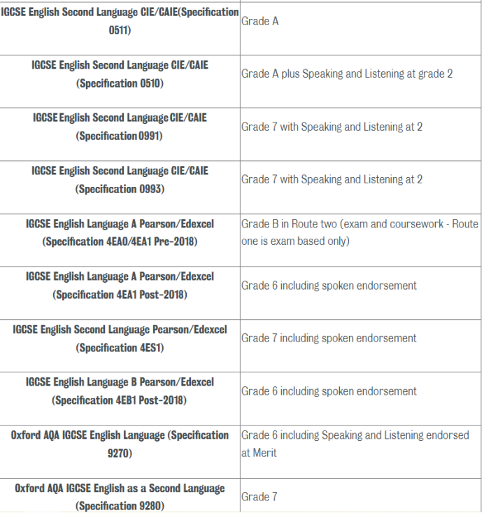 IGCSE-ESL可以平替雅思？哪些英國學校認可IGCSE-ESL成績？