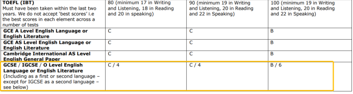 IGCSE-ESL可以平替雅思？哪些英國學校認可IGCSE-ESL成績？