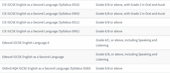 IGCSE-ESL可以平替雅思？哪些英國學校認可IGCSE-ESL成績？