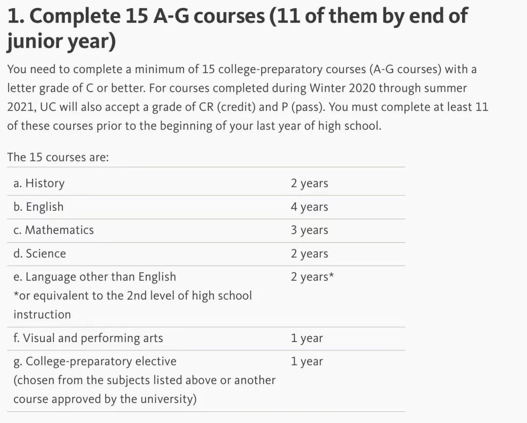 省錢上名校！Niche發布2024年最適合中產(chan) 的美國大學排名！