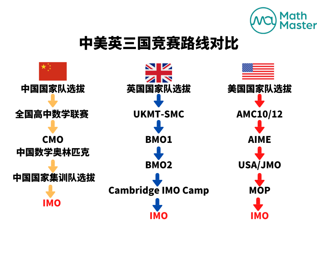 最新！英國方向最具含金量的數學競賽BMO來了！