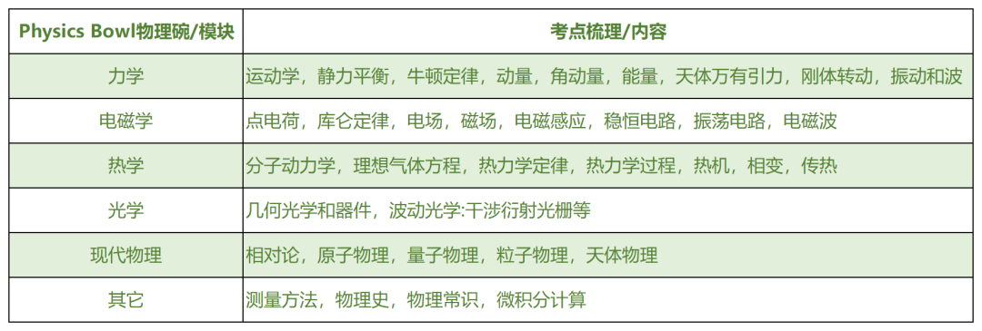 上實劍橋參加的物理碗競賽是什麽(me) ？銀獎什麽(me) 水平？附物理碗競賽金獎培訓班推薦.