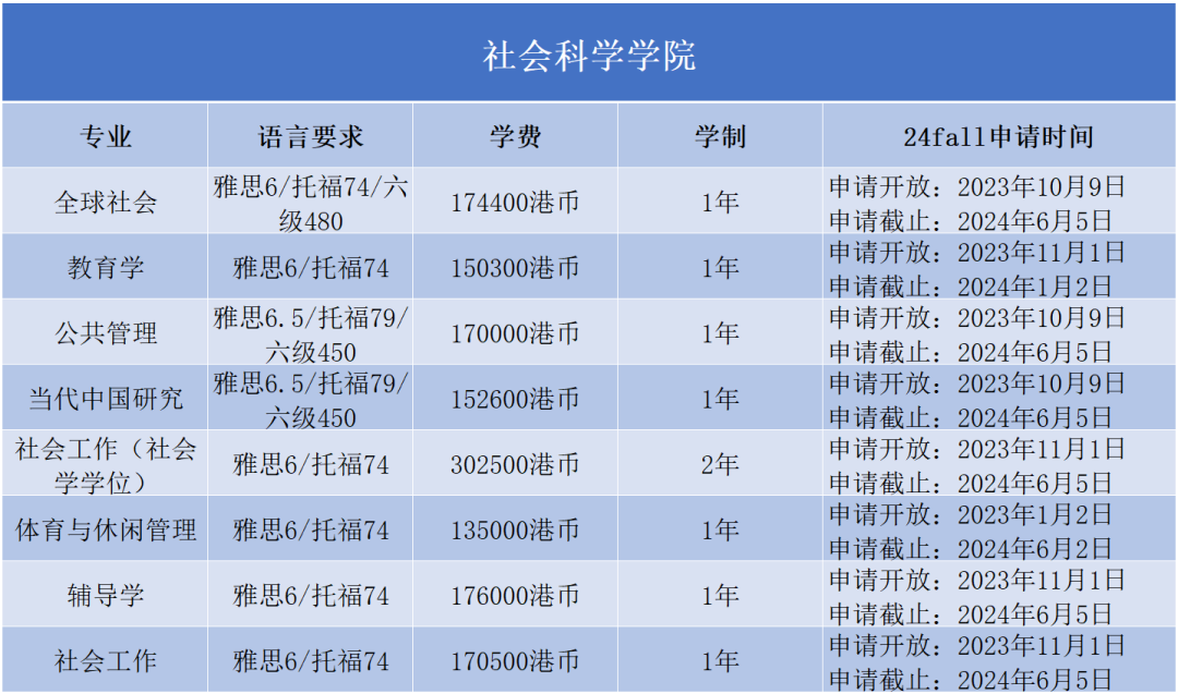 2024Fall | 香港浸會(hui) 大學正式開放申請（附：各專(zhuan) 業(ye) 申請要求）