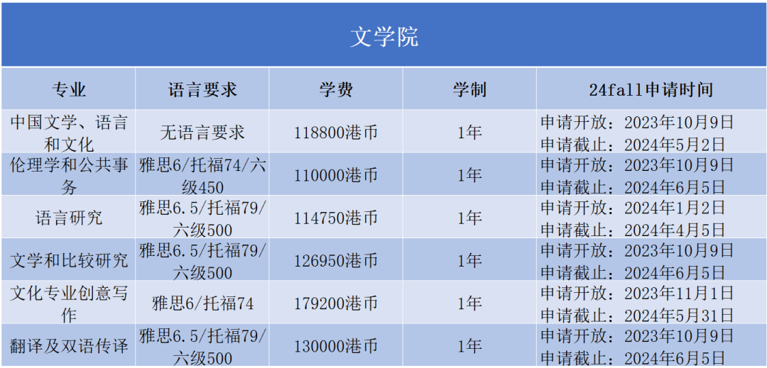 2024Fall | 香港浸會(hui) 大學正式開放申請（附：各專(zhuan) 業(ye) 申請要求）