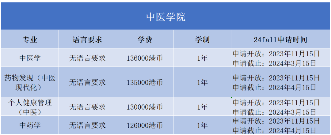 2024Fall | 香港浸會(hui) 大學正式開放申請（附：各專(zhuan) 業(ye) 申請要求）