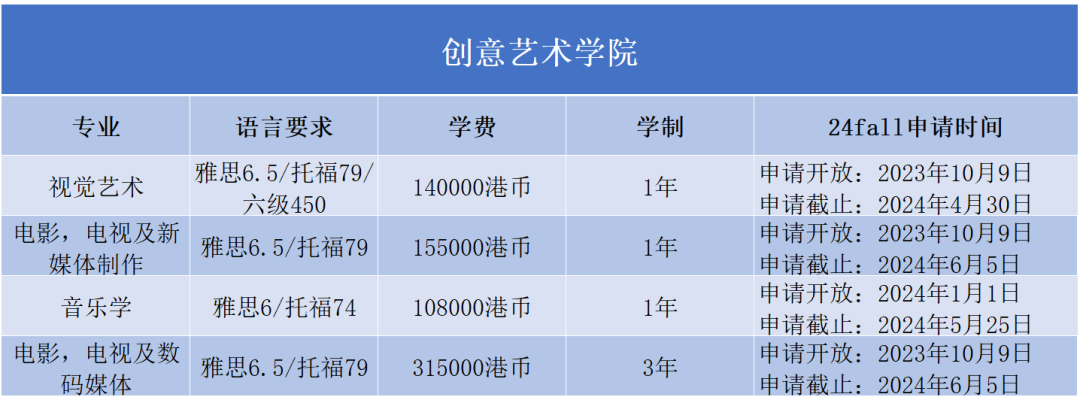 2024Fall | 香港浸會(hui) 大學正式開放申請（附：各專(zhuan) 業(ye) 申請要求）