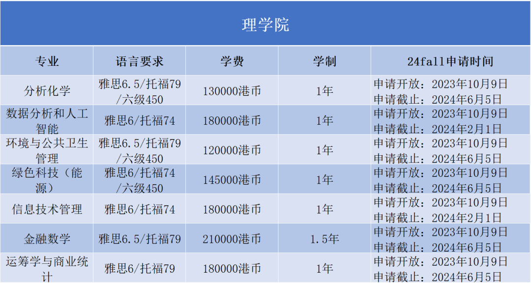 2024Fall | 香港浸會(hui) 大學正式開放申請（附：各專(zhuan) 業(ye) 申請要求）