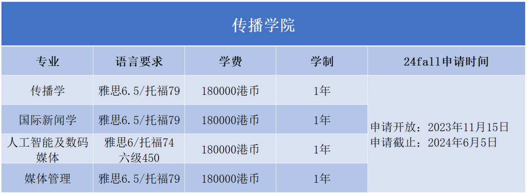 2024Fall | 香港浸會(hui) 大學正式開放申請（附：各專(zhuan) 業(ye) 申請要求）