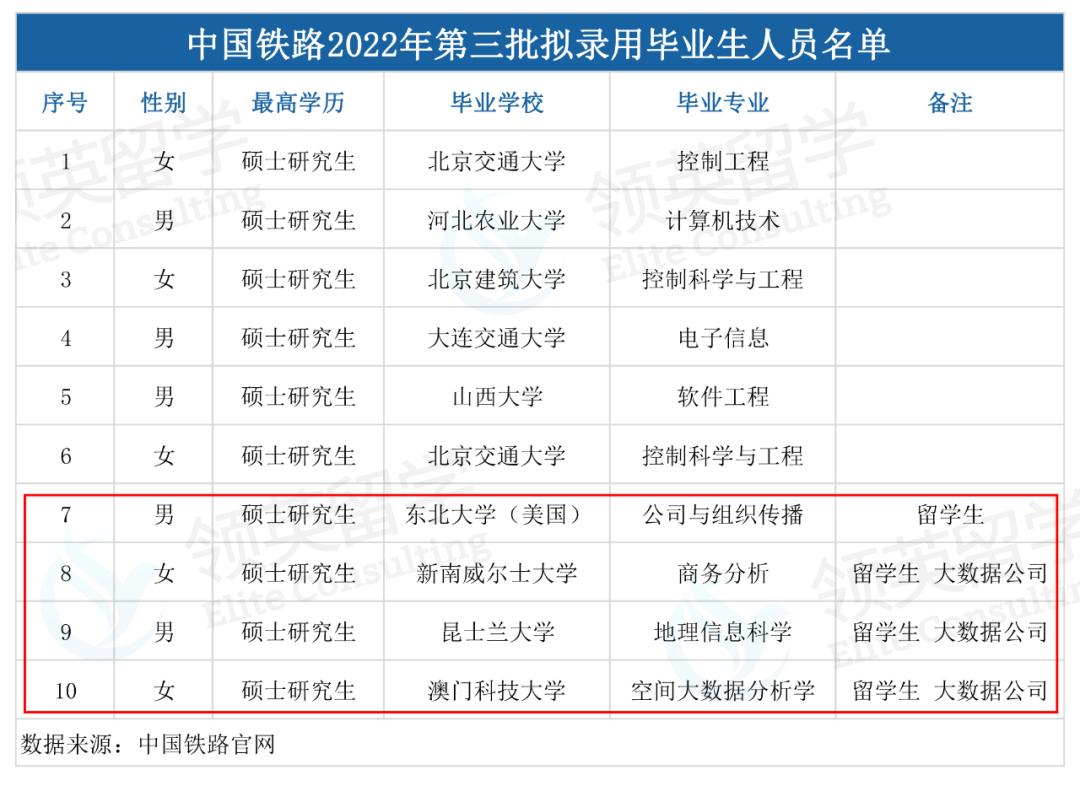 留學生被國企和機關(guan) 單位“打入冷宮”？