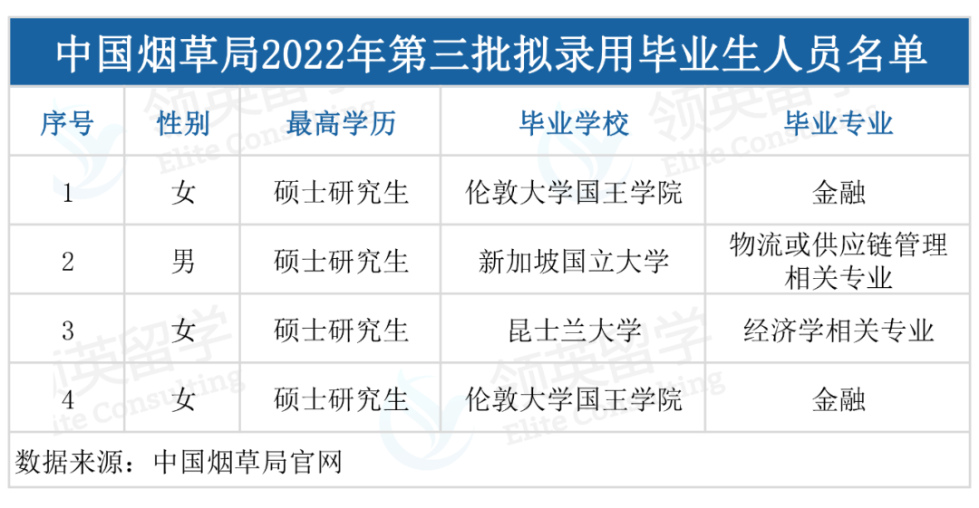 留學生被國企和機關(guan) 單位“打入冷宮”？