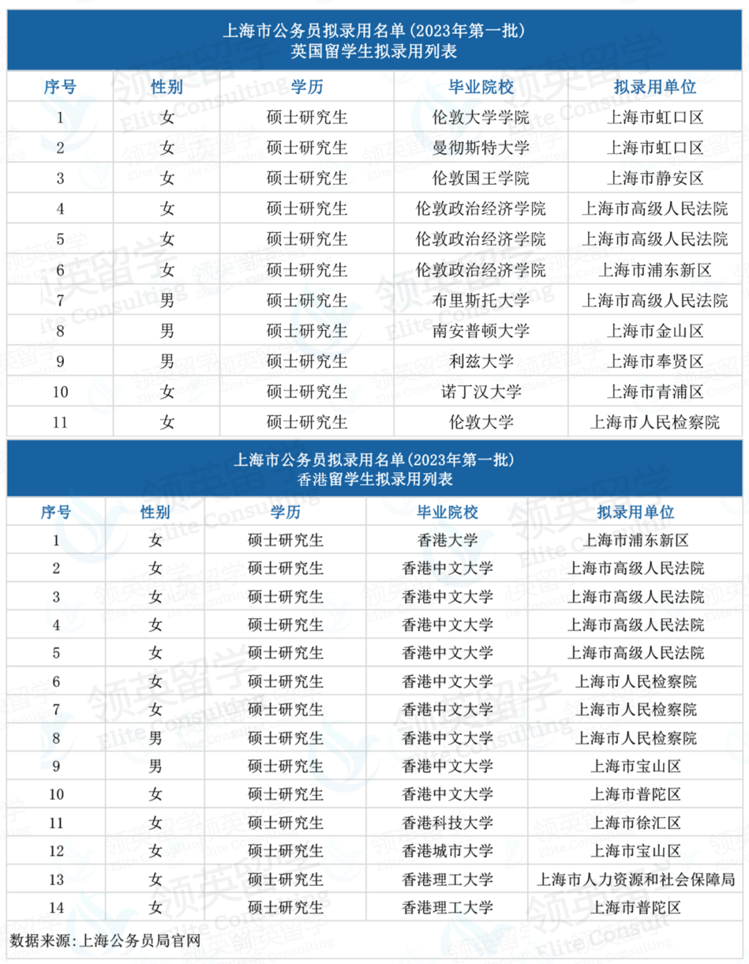 留學生被國企和機關(guan) 單位“打入冷宮”？