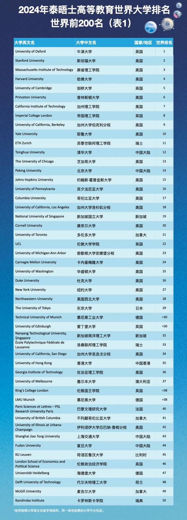 留學新聞 | 澳洲留學生簽證存款要求增加、英國計劃改革A-Level考試、2023最佳留學國家Top10排名發布