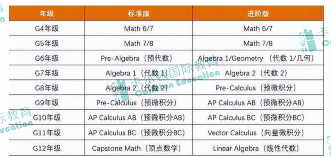 揭秘 | 錄取率僅(jin) 10%的貝賽思用的數學教材《Saxon Math》到底是什麽(me) ？