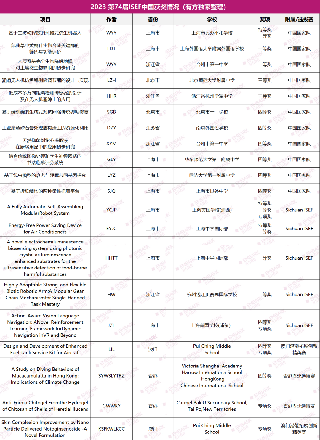 放榜了！丘獎亞(ya) 洲第二輪入圍名單公布！參賽人數激增，晉級數據“慘烈”…