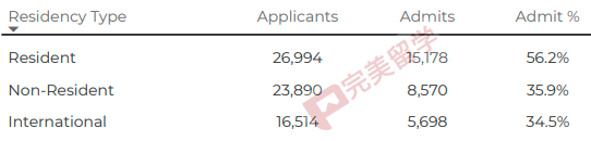 注意！做所TOP50學校將不再“保底”！