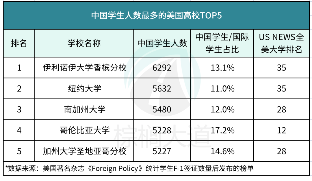 反向留學？留學生曝海外高校全是中國學生，出國了但沒完全出國......