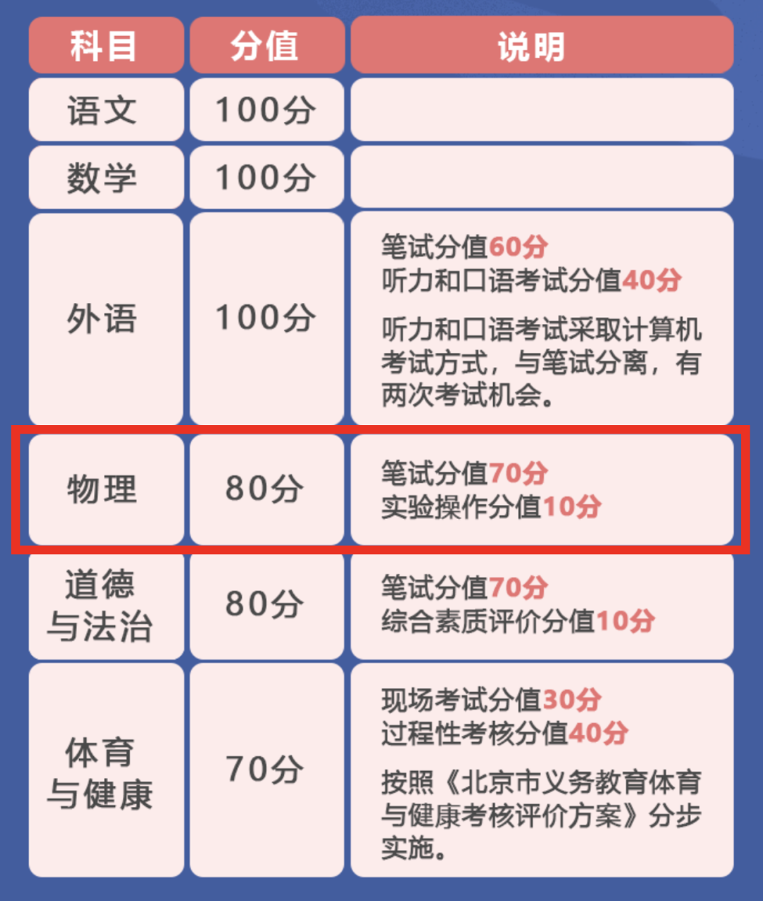 最新！北京中考大變革，減負變增負？國際學校或將成為(wei) 主流選擇
