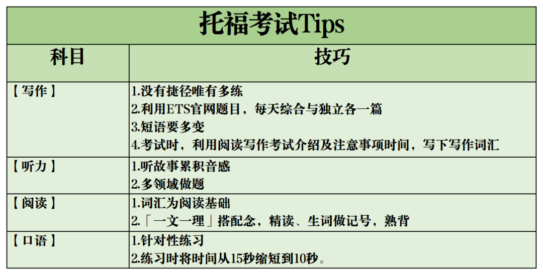 公立校八年級托福108分，半年提高23分！