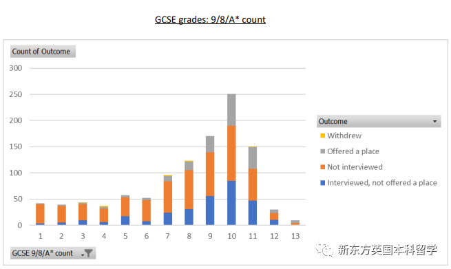最新！英國各校GCSE成績要求匯總，從(cong) 分數線看拿A*難度有多高