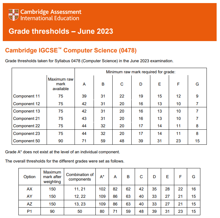 最新！英國各校GCSE成績要求匯總，從(cong) 分數線看拿A*難度有多高