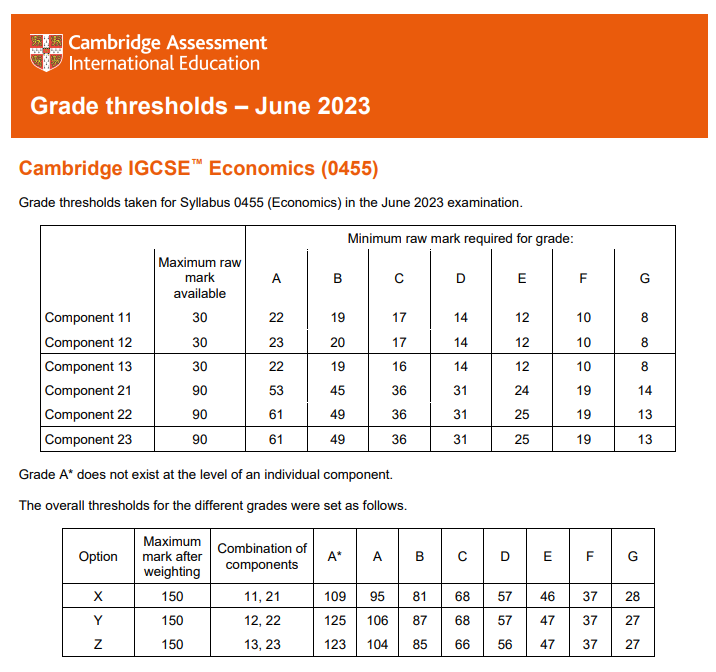 最新！英國各校GCSE成績要求匯總，從(cong) 分數線看拿A*難度有多高