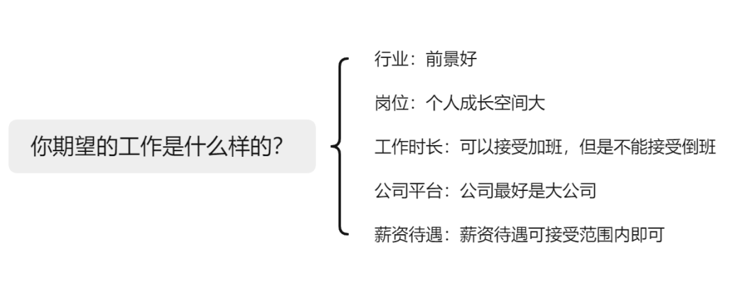 碩士就業(ye) 方向抉擇：體(ti) 製內(nei) VS體(ti) 製外