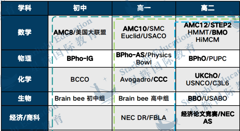 劍橋大學申請指南 | 從(cong) 要求到技巧，一網打盡