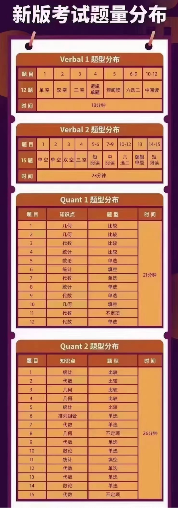 GRE/GMAT全麵改革，都有哪些變化？考哪個(ge) 更合適？看完治好你的糾結症！