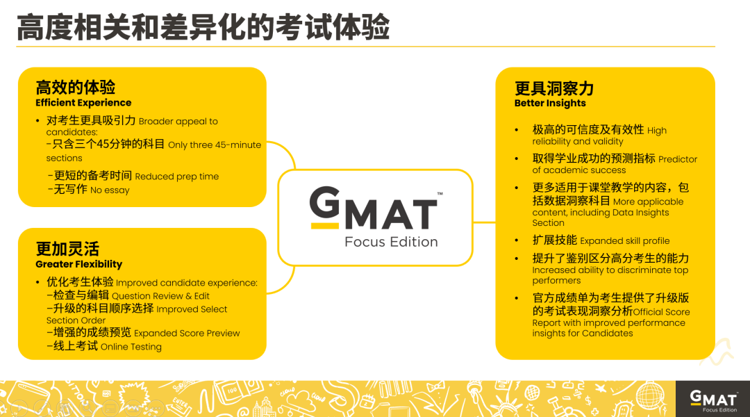 GRE/GMAT全麵改革，都有哪些變化？考哪個(ge) 更合適？看完治好你的糾結症！