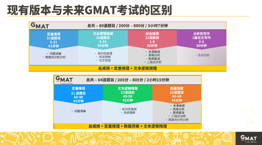GRE/GMAT全麵改革，都有哪些變化？考哪個(ge) 更合適？看完治好你的糾結症！