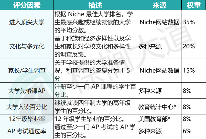 2024「大學預備美高」排名更新！寄宿走讀大混戰，Exeter輸給它？