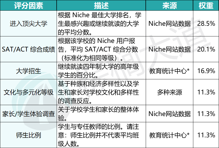 2024「大學預備美高」排名更新！寄宿走讀大混戰，Exeter輸給它？