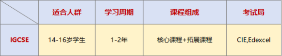 學習(xi) IGCSE課程就是卷嗎？別再小看這門課的重要性了！