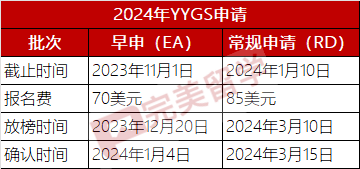 注意！2024年耶魯大學官方夏校YYGS開放申請！附最全申請指南...