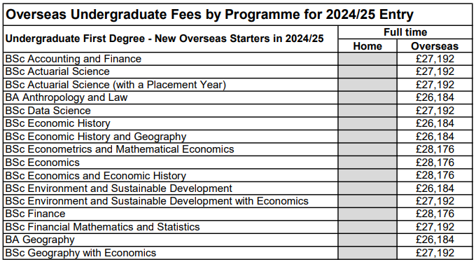 G5瘋了！24入學喜提學費暴漲，牛津10%、劍橋5%、IC最高8%、UCL 7%、LSE 6%！