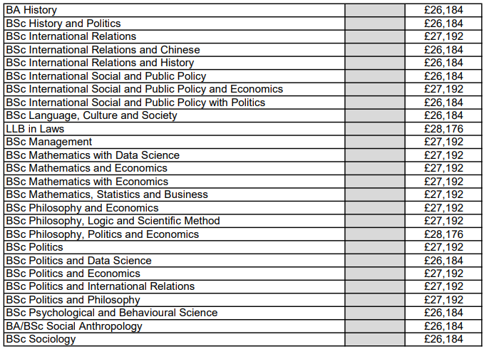 G5瘋了！24入學喜提學費暴漲，牛津10%、劍橋5%、IC最高8%、UCL 7%、LSE 6%！