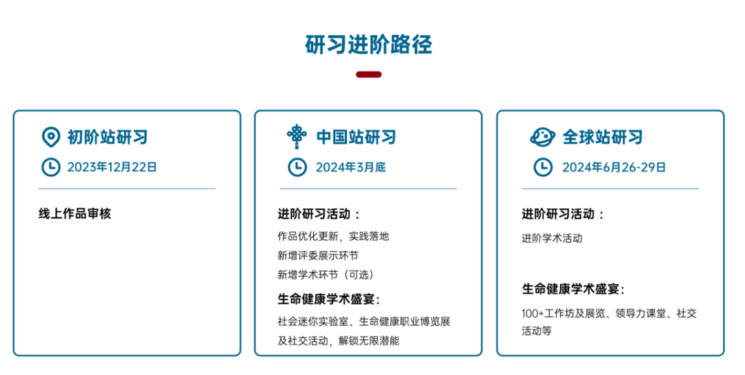 【HOSA課程】23-24HOSA新賽季備賽開啟！附HOSA生物與(yu) 健康未來領袖挑戰賽課程介紹