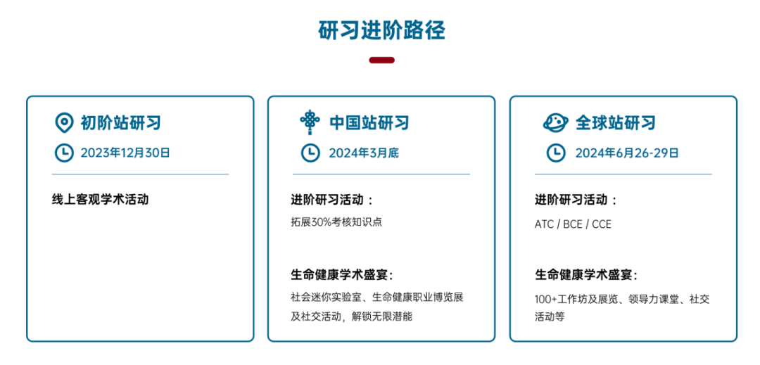 【HOSA課程】23-24HOSA新賽季備賽開啟！附HOSA生物與(yu) 健康未來領袖挑戰賽課程介紹